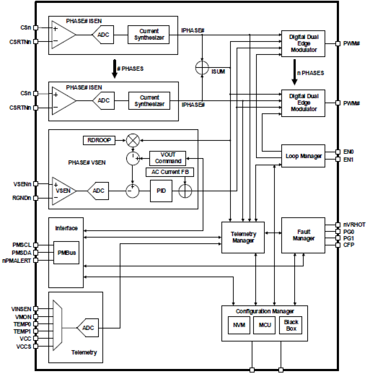 riraページ ISL68220IRAZ-T7A Digital Dual Output, 2-Phase PWM Controller | Renesas